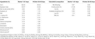 Dietary Tributyrin Administration Improves Intestinal Morphology and Selected Bacterial and Short-Chain Fatty Acid Profiles in Broilers Under an Isocaloric Feeding Regime